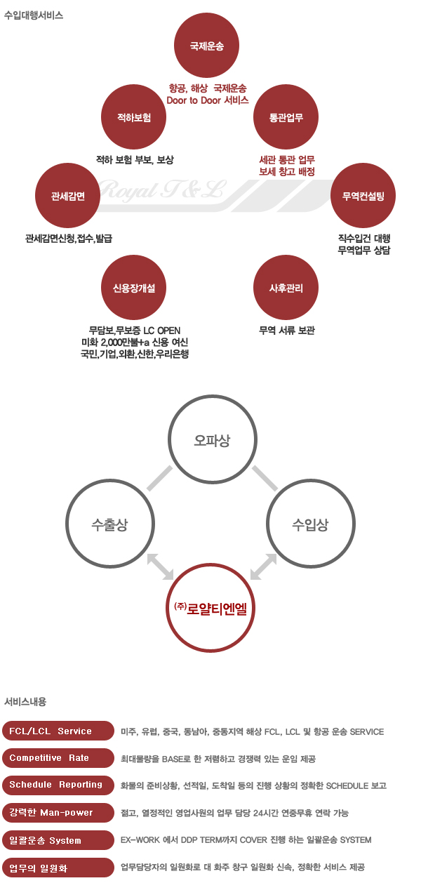 수입대행서비스